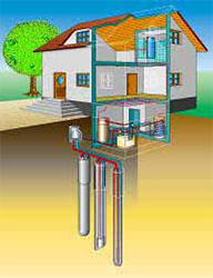 geotermikus fűtés kiépítése ár tekintetében nagyobb kezdeti befektetést jelent, ami hamar megtérül