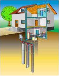 önfenntartó lakóház vízépítési kivitelezése talajszondás fűtési rendszerhez
