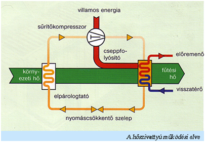 talajszonda hőszivattyús fűtés