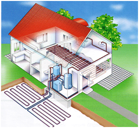 hőszívattyú földkollektor geotermikus energia