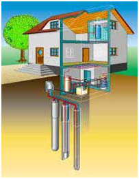 talajszonda geotermikus fűtés