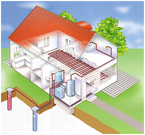 hőhasznosítás talajszonda hőszivattyú