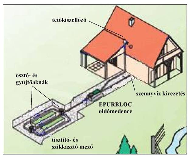 komplex szennyvíztisztító -kezelő rendszer vízügyi tervezés